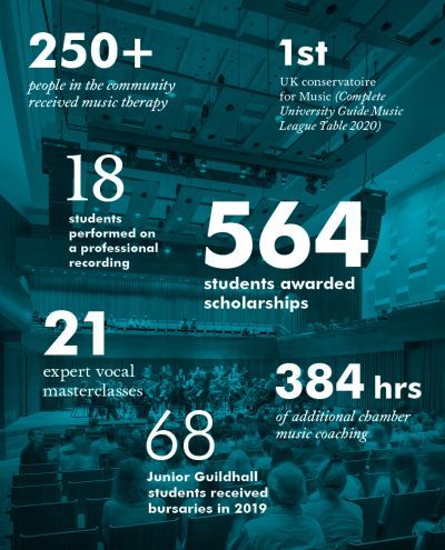 564 students awards scholarships